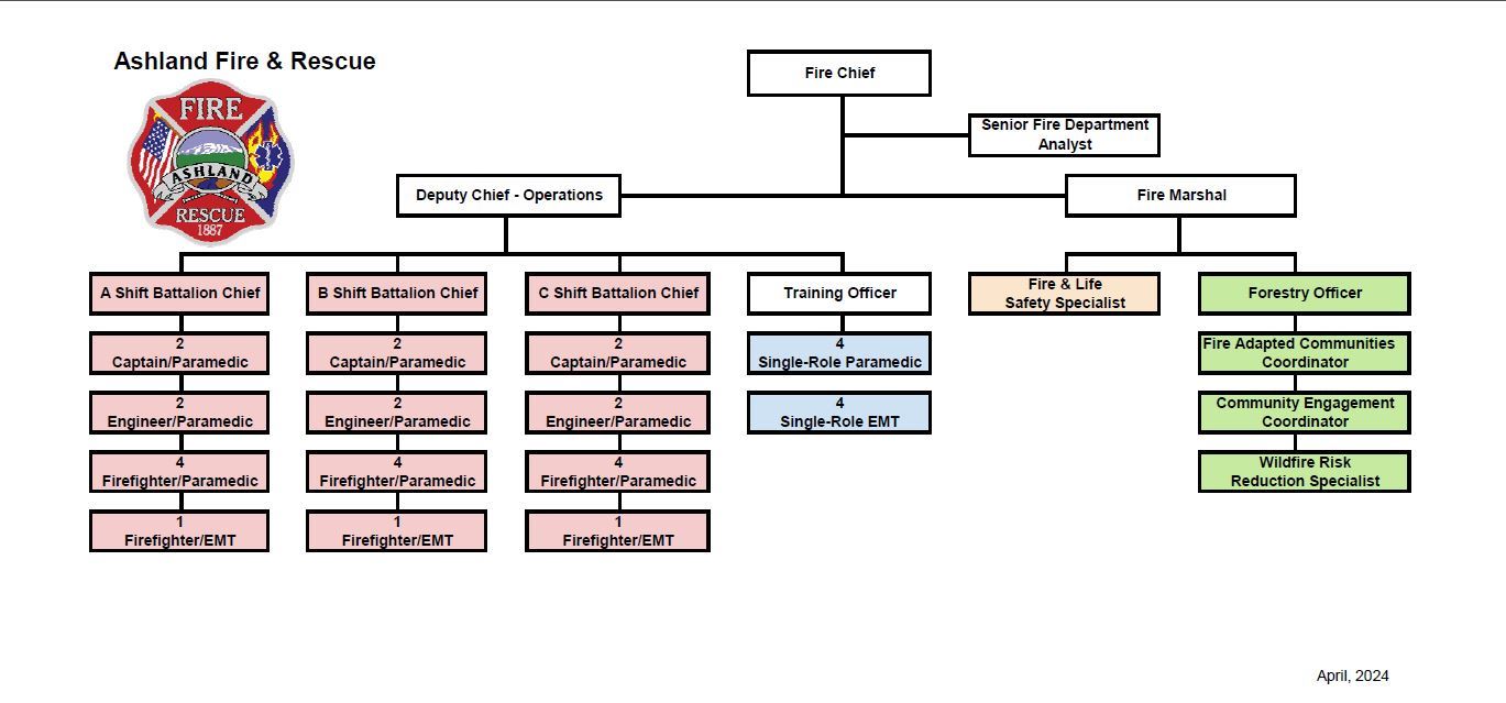 Ashland Fire Rescue Organizational Chart With Titles 5-6-24