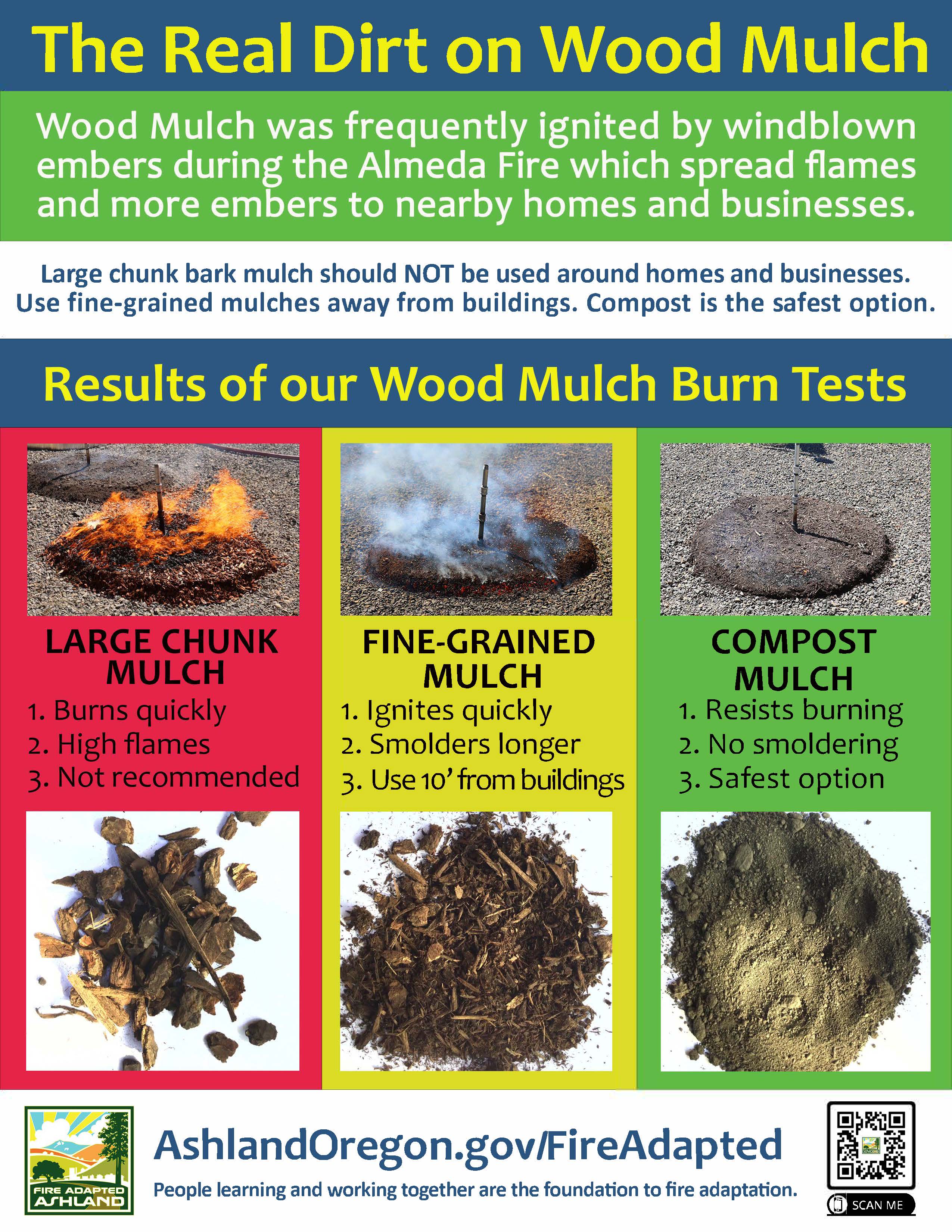 AF&R Mulch Handout BACK_updated2025