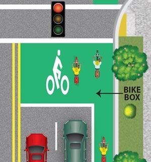 Bike Box diagram