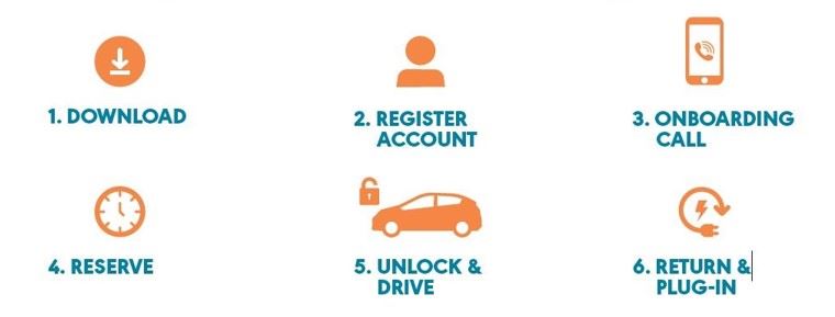 Carshare Process Image 