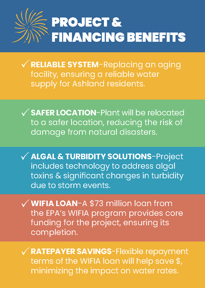 Water Treatment Plant Project, project and financing benefits