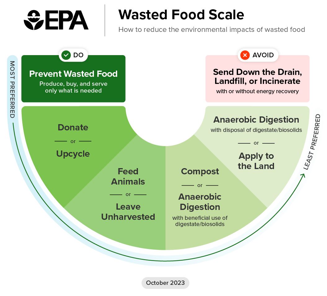 epa-wasted-food-scale-detailed-v4